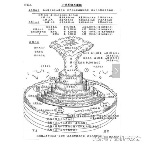 天有幾層|天到底有多少層？